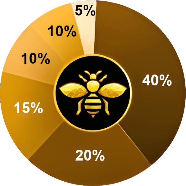 HVT Token Distribution Pie Chart